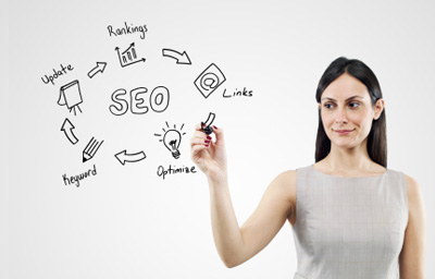 search engine optimisation